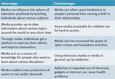 disadvantages of electronic media|Advantages and Disadvantages of Electronic Media .
